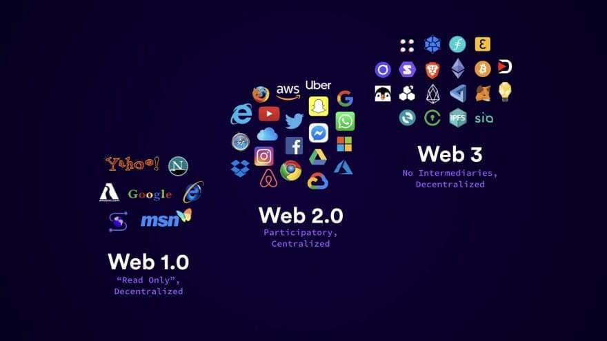 Differences between Web2 and Web3